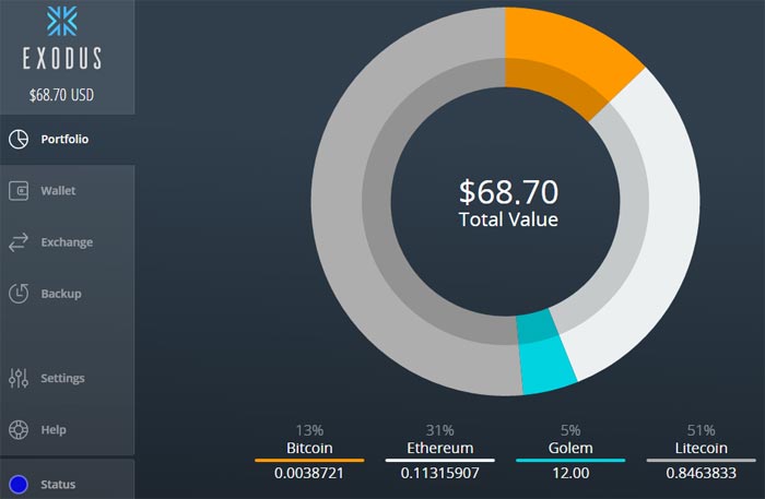 Mein Exodus-Portfolio: Bitcoins, Ethereum, Golem und Litecoins