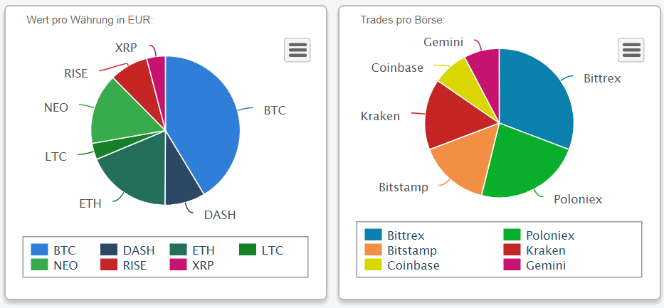 Auswertungen via CoinTracking