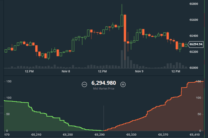 Bitcoin bleibt weiterhin robust