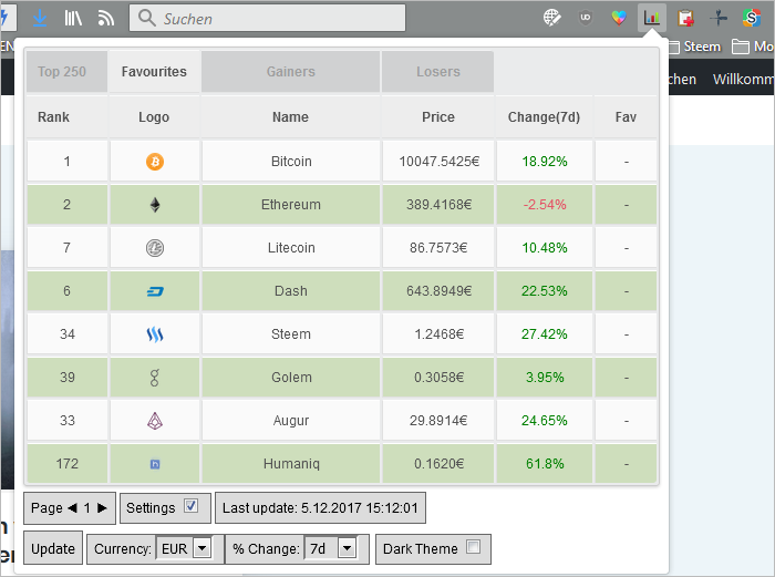 Altcoin Ticker (hell) für Firefox