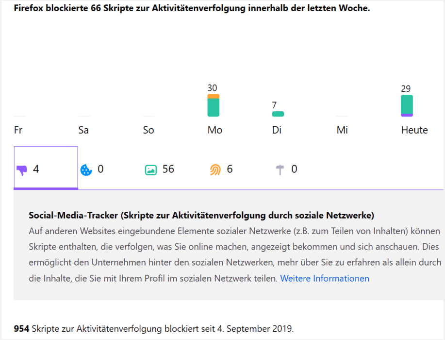 Firefox 70: Anzahl, der blockierten Tracker